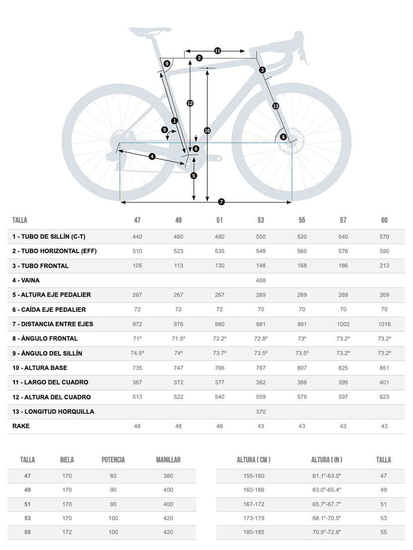 Orbea Orca M31eltd 2023 Euskadi #2